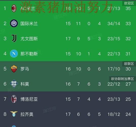 意甲格局变化风向逆转